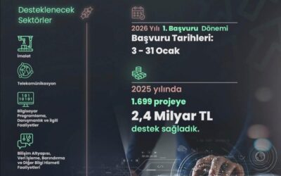 Kosgeb Girişimci Destek Programı