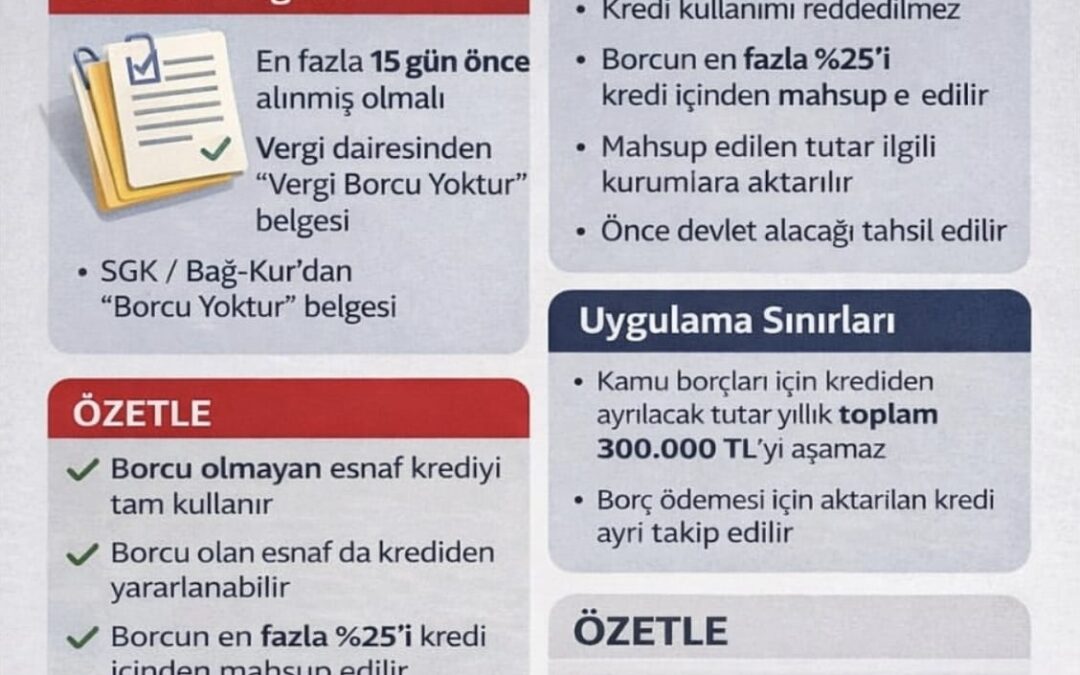 Hazine Destekli Esnaf Kredilerinde Yeni Uygulama (2026)