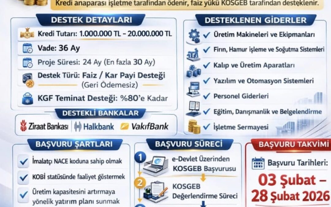 İmalatçı NACE Koduna Sahip Üyelerimize Önemli Duyuru