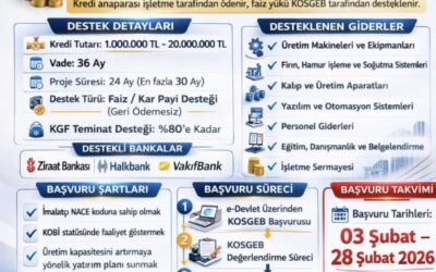 İmalatçı NACE Koduna Sahip Üyelerimize Önemli Duyuru